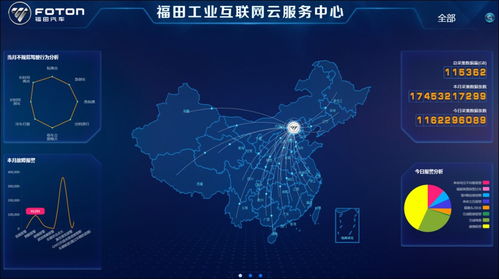 福田汽車加碼工業互聯網戰略 數據服務驅動未來智造新生態