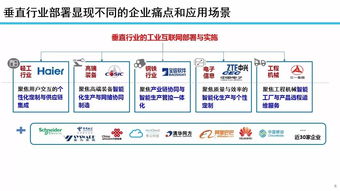 余曉暉 工業互聯網發展態勢與展望——數據服務的核心驅動力