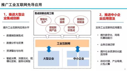 22張專業PPT深度解析 工業互聯網發展態勢與展望——聚焦數據服務核心驅動力